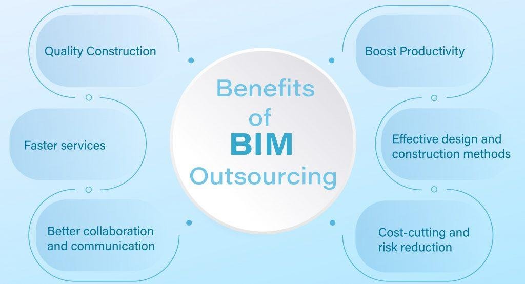 Benefits of BIM Outsourcing 1